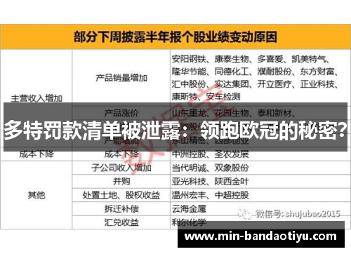 多特罚款清单被泄露：领跑欧冠的秘密？